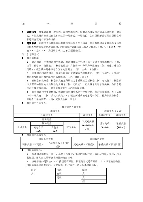 逻辑学期末知识点整理