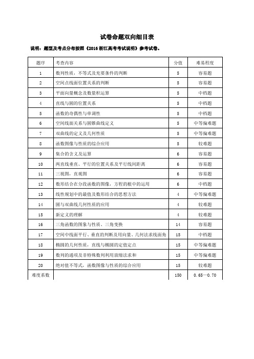 浙江省杭州市萧山区2016届高三高考命题比赛数学试卷22