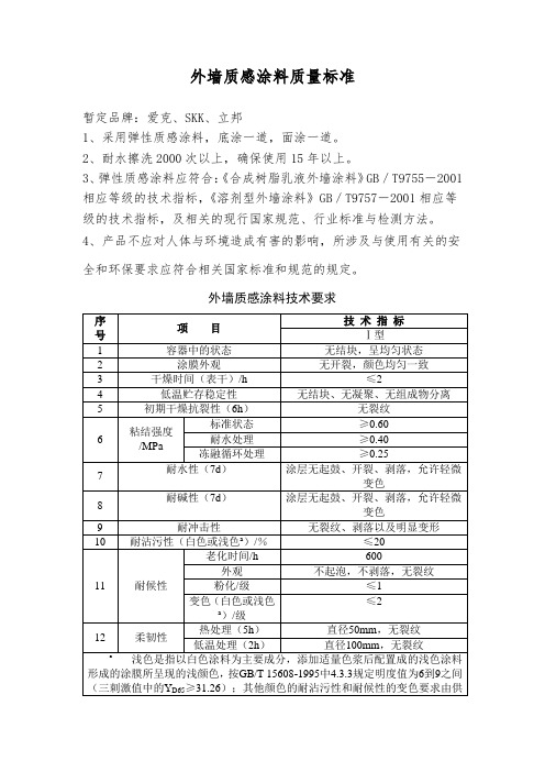 外装质感涂料标准