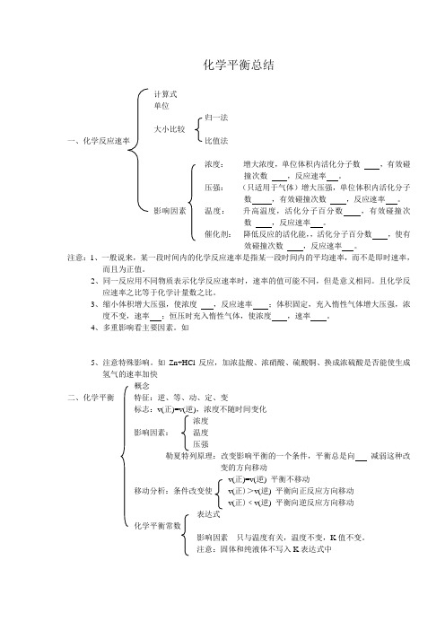 化学平衡总结