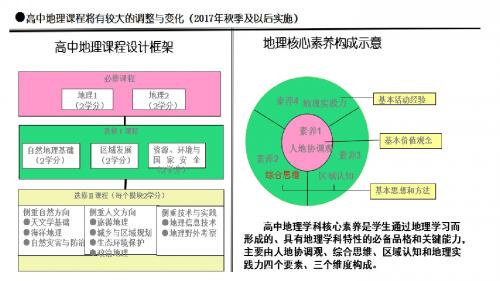 2019年高考地理全国卷备考研讨《核心素养下的复习策略》讲座