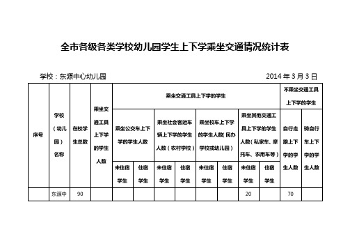 全市各级各类学校幼儿园学生上下学乘座交通情况统计表