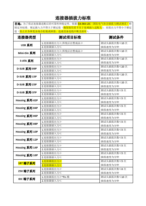 连接器插拔力标准总结