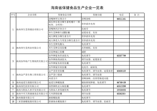 海南保健品企业