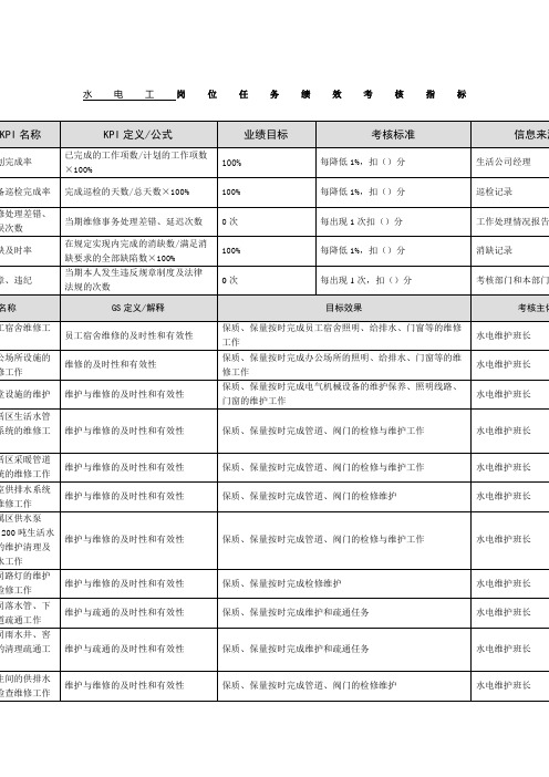 水电工岗位任务绩效考核指标