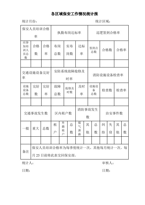 各区域保安工作情况统计报告表