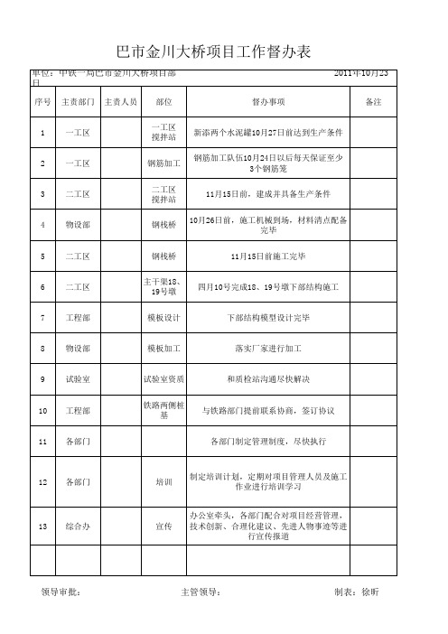 项目工作督办表