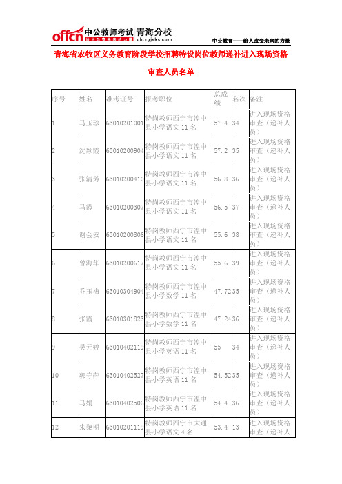 青海省农牧区义务教育阶段学校招聘特设岗位教师递补进入现场资格审查人员名单