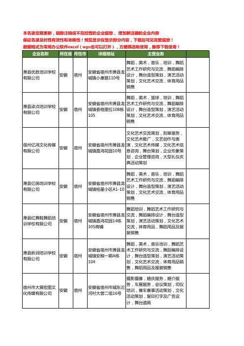 新版安徽省宿州活动舞台工商企业公司商家名录名单联系方式大全37家