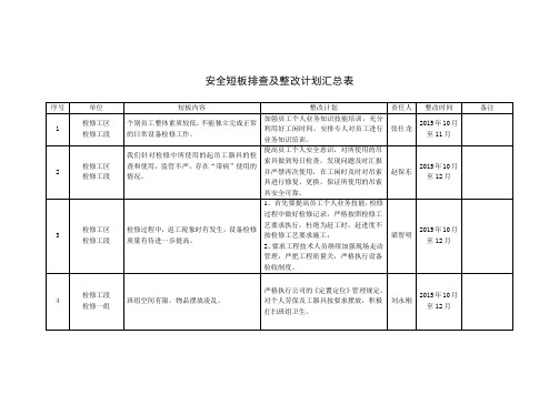 安全短板排查及整改计划汇总表示例[检修工段]