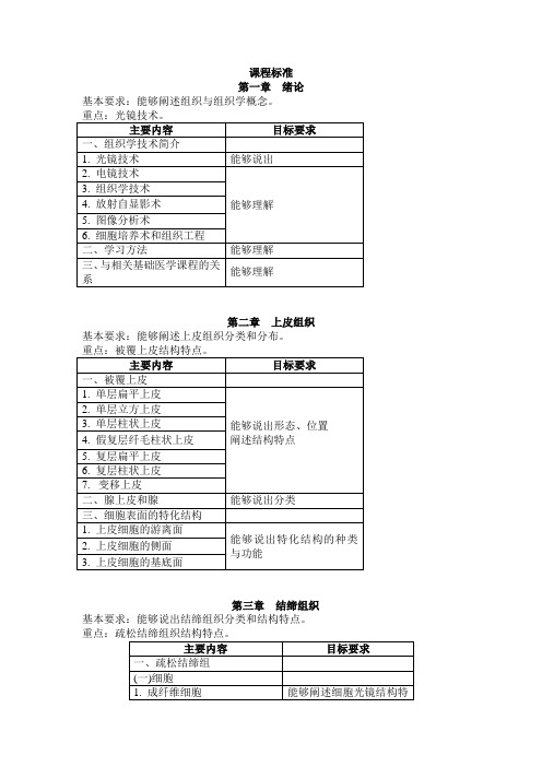 《组织学与胚胎学》-课程标准(大纲)