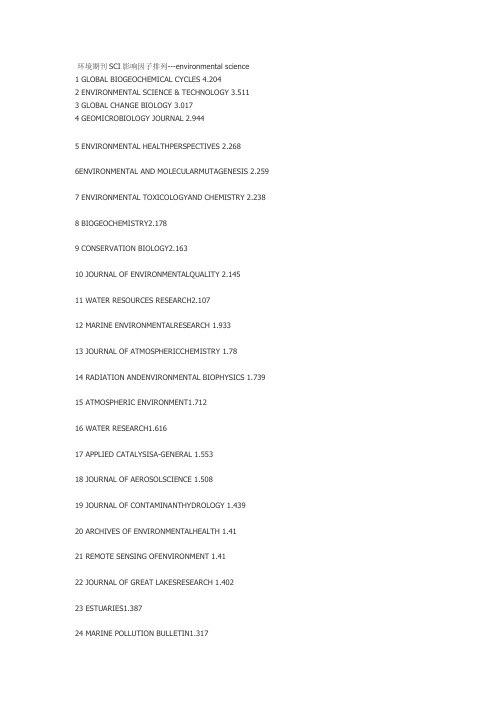 环境期刊SCI影响因子排列