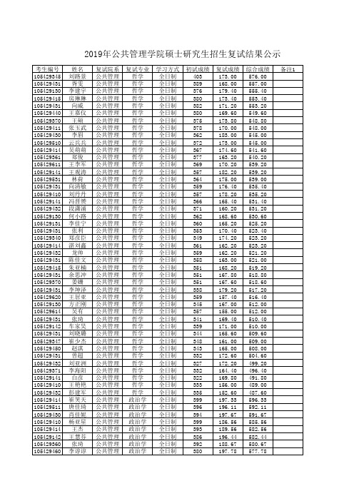 湖南师范大学2019年公共管理学院硕士研究生招生复试结果公示