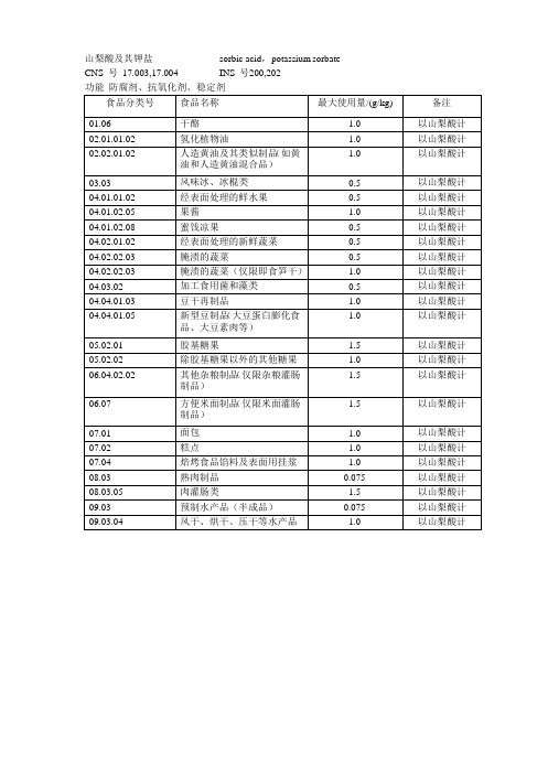 山梨酸及其钾盐sorbic acid