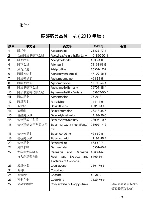 麻醉药品品种目录(2013年版)-精神药品品种目录(2013年版)