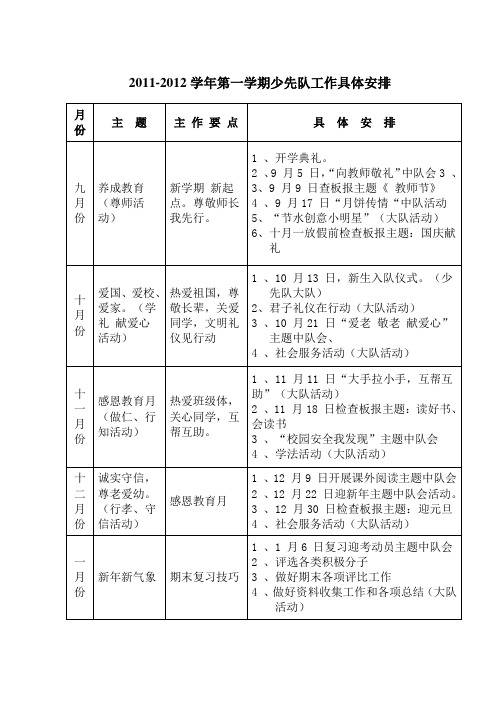 2011年秋季少先队工作具体安排