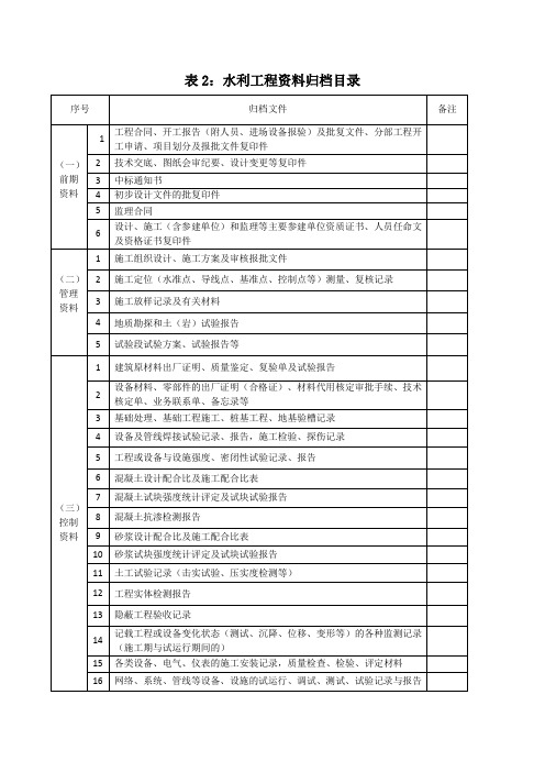 水利工程资料归档目录