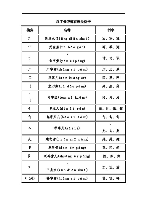 偏旁部首名称大全