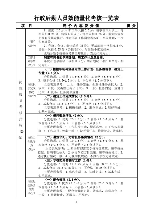 学校行政后勤人员效能量化考核一览表