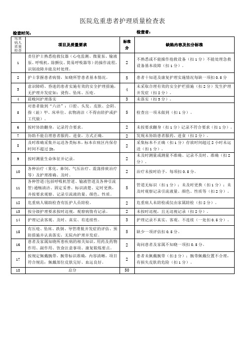 医院危重患者护理质量检查表