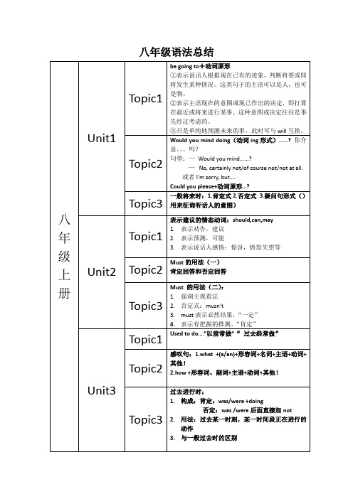 八仁爱版年级语法总结