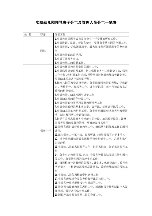 实验幼儿园领导班子分工及管理人员分工一览表