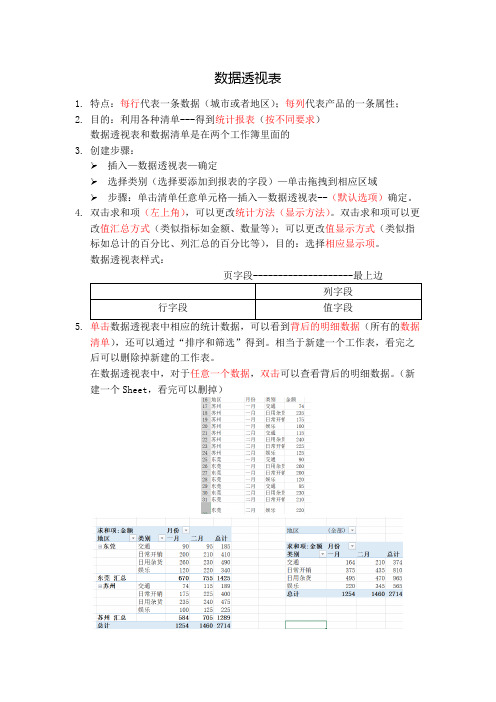 数据透视表