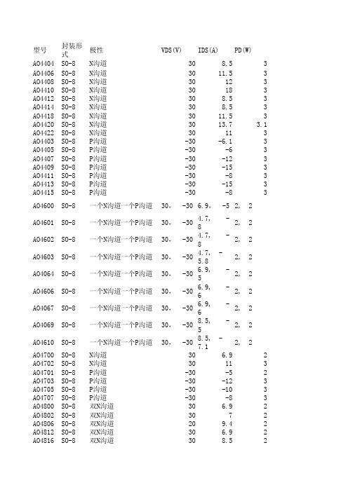 笔记本常用场管代换资料