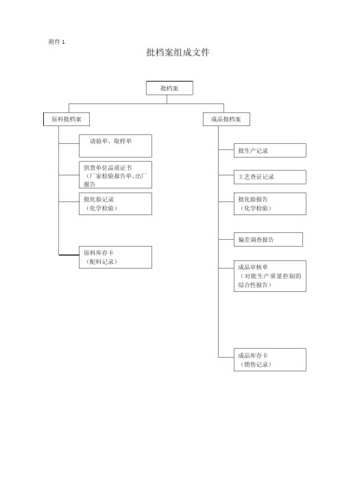 质量管理流程图