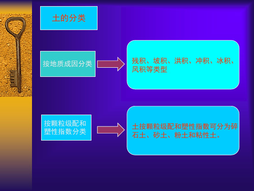 各类土的工程地质特征