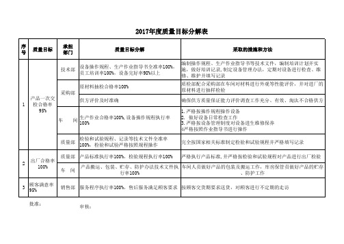 质量目标分解表