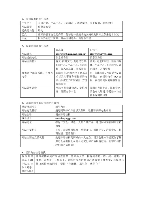 网站内容策划与信息编辑试题3答案