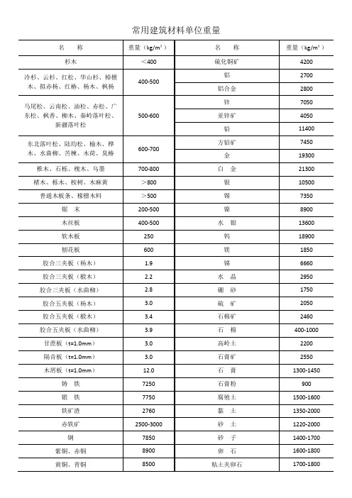 常用建筑材料单位重量