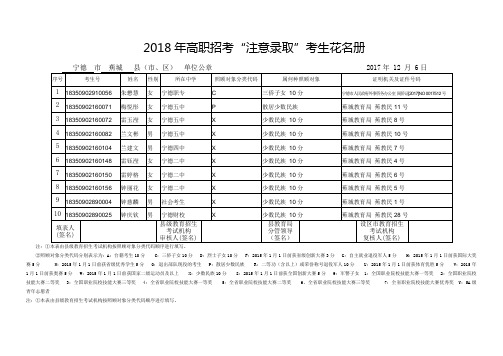 2018年高职招考注意录取考生花名册