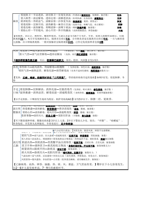 中医儿科病证方剂图表