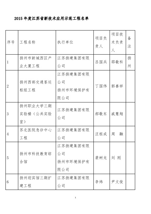 《2019年度江苏省新技术应用示范工程名单》