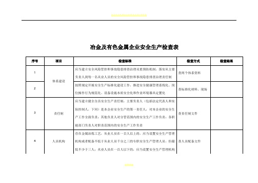 冶金及有色金属企业安全生产检查表