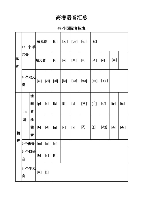 高考语音音标基本考点汇总