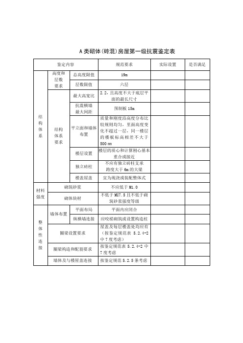 A类砌体(砖混)第一级抗震鉴定表