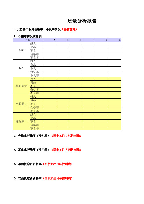 质量分析报告模板