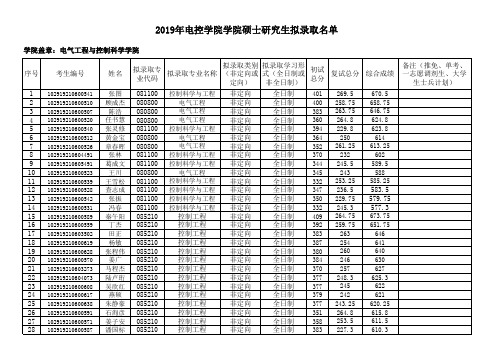 2019年南京工业大学生科学院拟录取名单 (7)