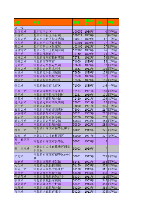 全国铁路车站简介及里程表