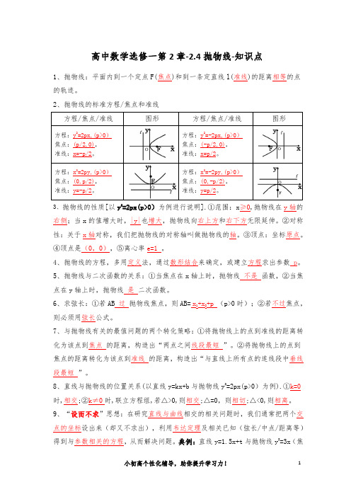 高中数学选修一第2章-2.4抛物线-知识点