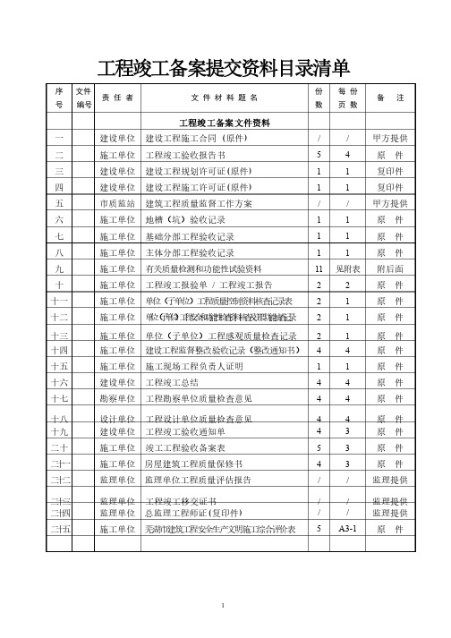 工程竣工备案提交资料目录清单