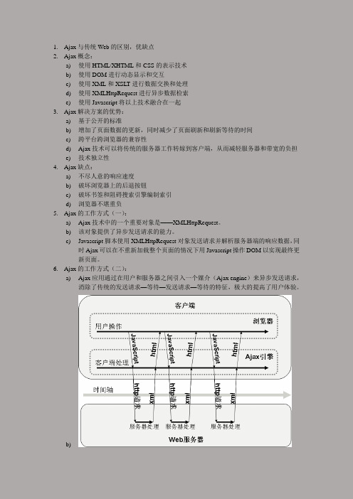 ajax复习