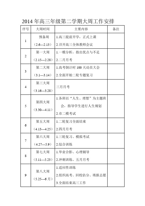 2014年高三年级第二学期大周工作安排