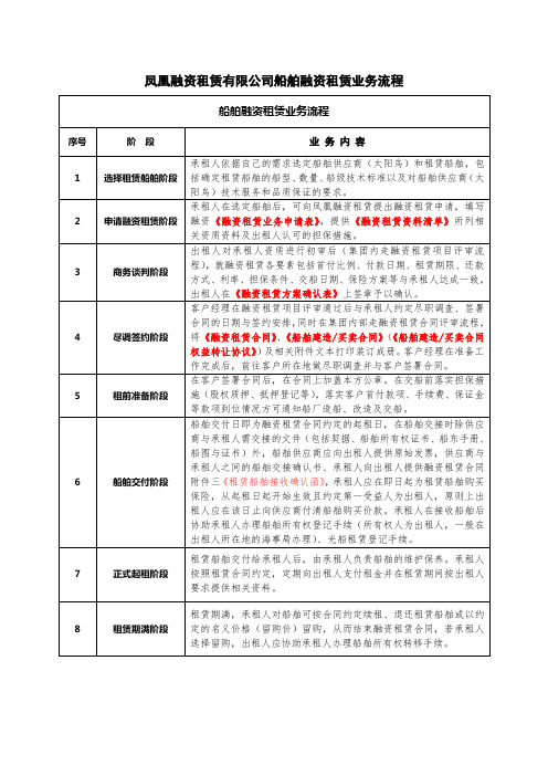 凤凰融资租赁有限公司船舶融资租赁业务流程