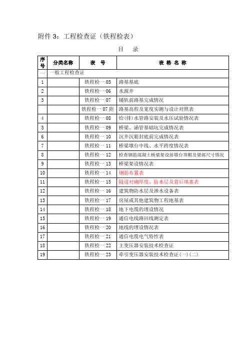 工程检查证(铁程检表)