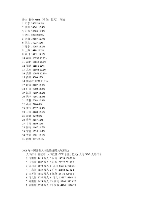 2009中国各省市GDP总量及人均排名