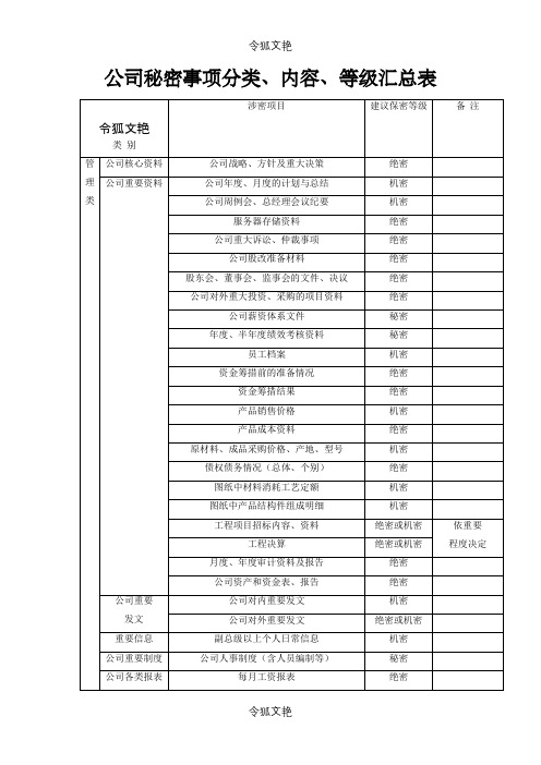 公司秘密事项分类、内容、等级汇总表之令狐文艳创作